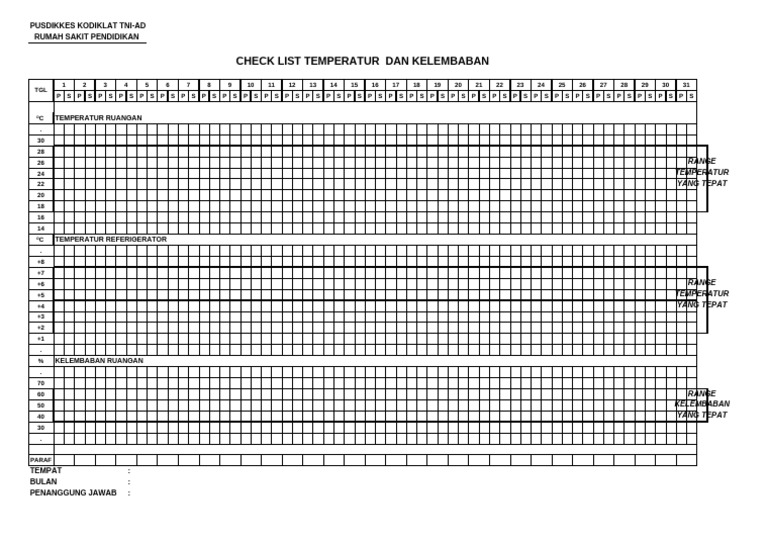 Form Monitoring Suhu | PDF