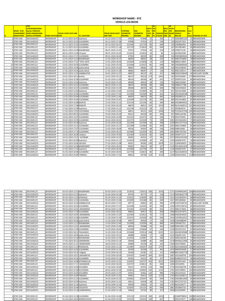 ATM Van Breakdown Vehicle Log Book | PDF