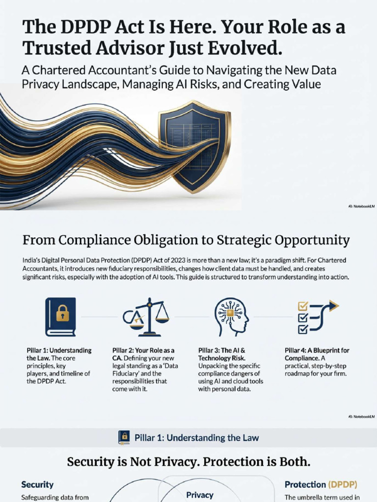 DPDP Act Strategy and CA Readiness Compressed | PDF