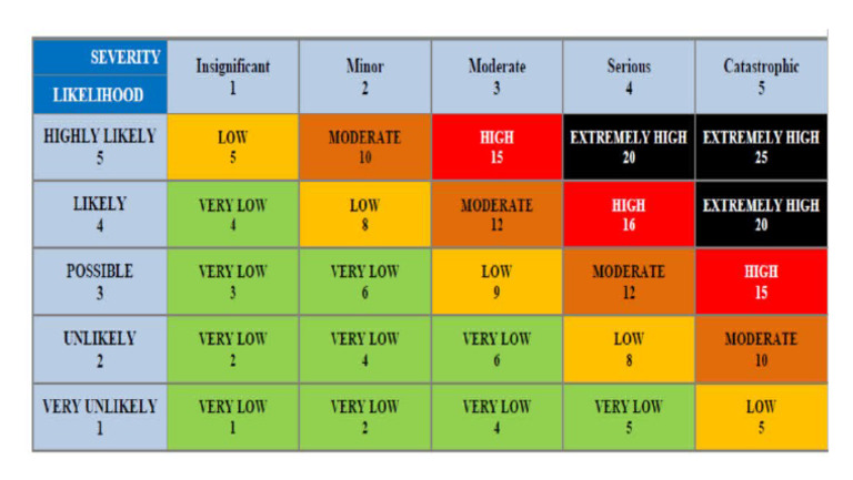 Table | PDF