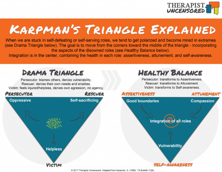 Karpmans Triangle | PDF