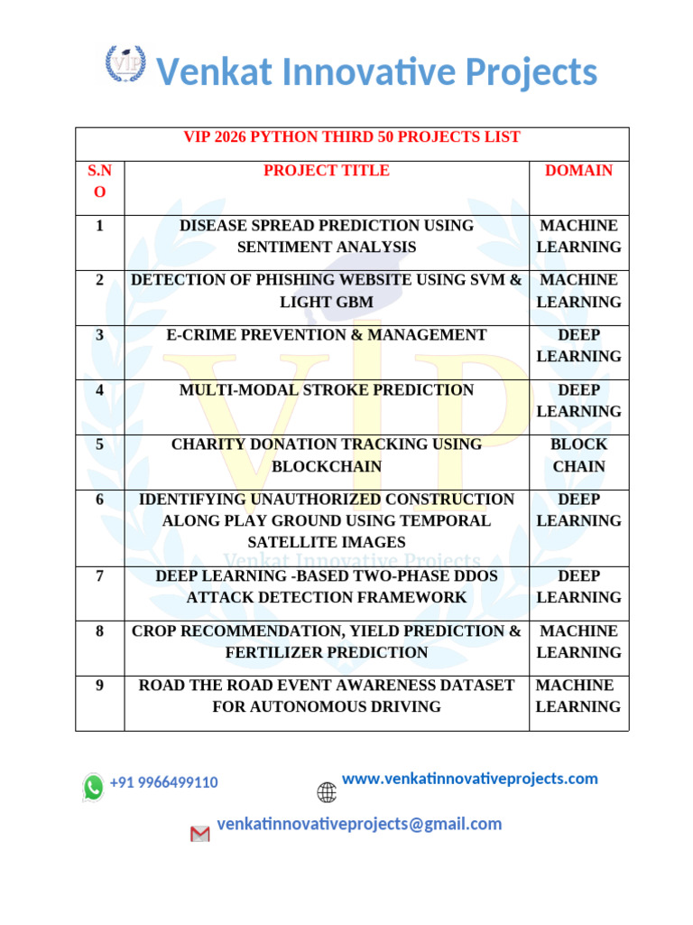 50 Python Projects for Machine Learning | PDF | Machine Learning | Deep ...