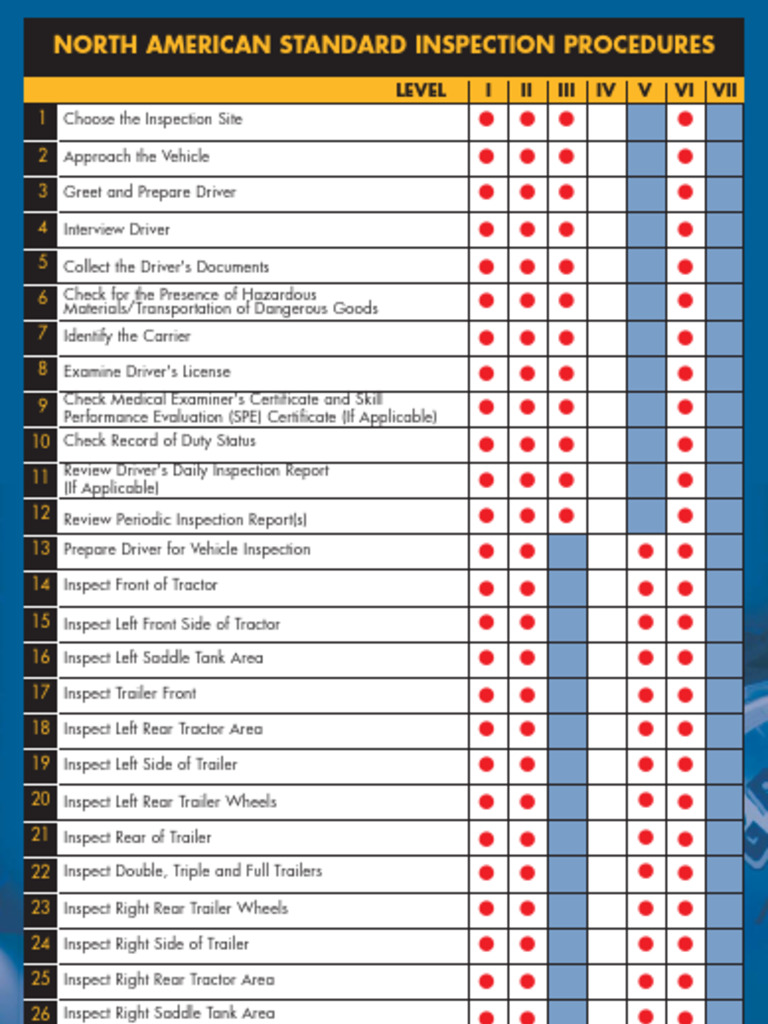 North American Standard Vehicle Inspection | PDF | Trailer (Vehicle) | Axle