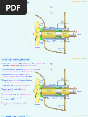 02 Stern Tube (Water Lub. & Tordon) | PDF