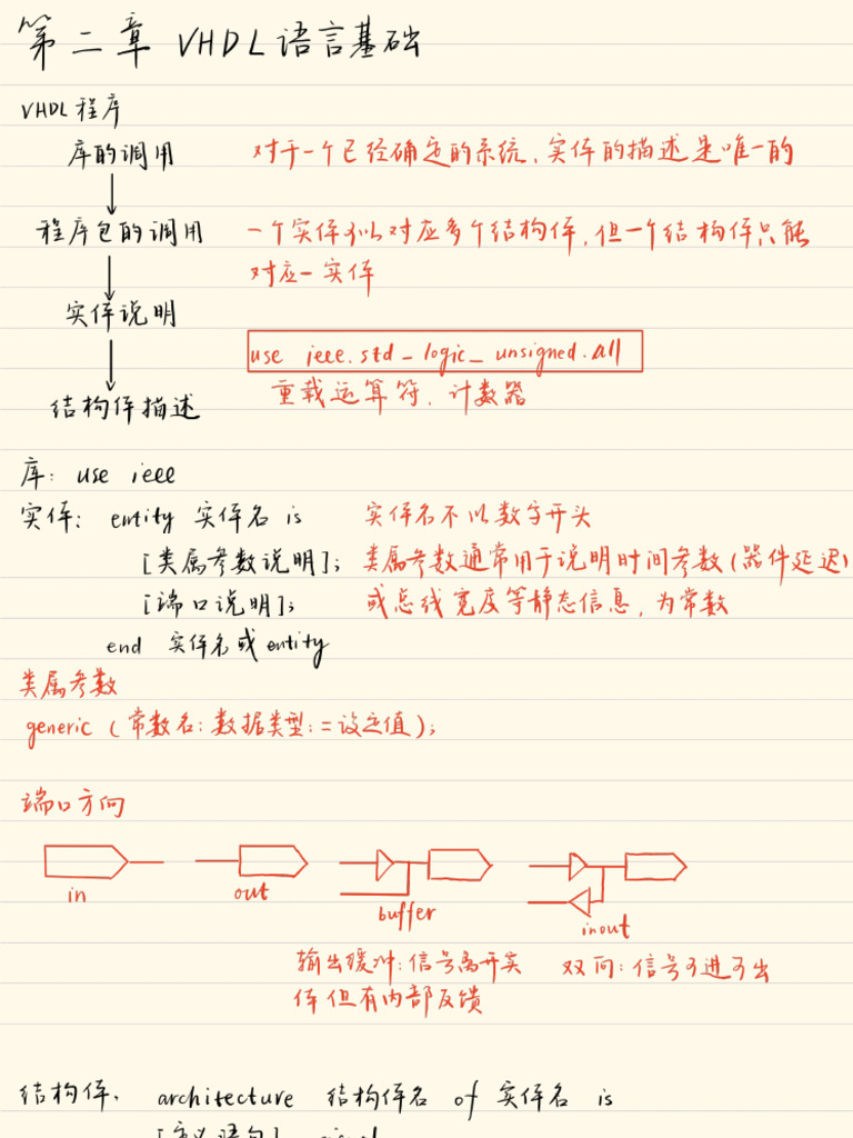 VHDL笔记_202503102342_54672 | PDF