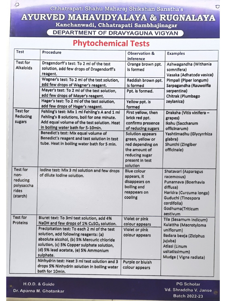 Tests | PDF