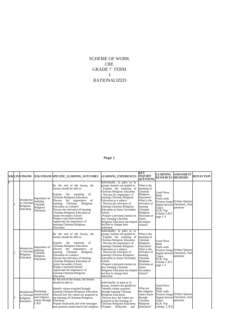 Grade 7 Christian Religious Education Plan | PDF | Genesis Creation ...