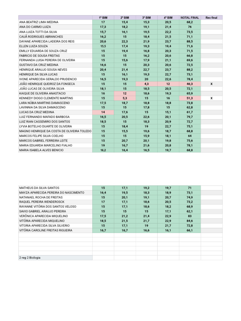 Notas Finais por Aluno - 1º a 4º BIM | PDF