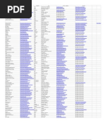 List of All Incubators Seed Funds