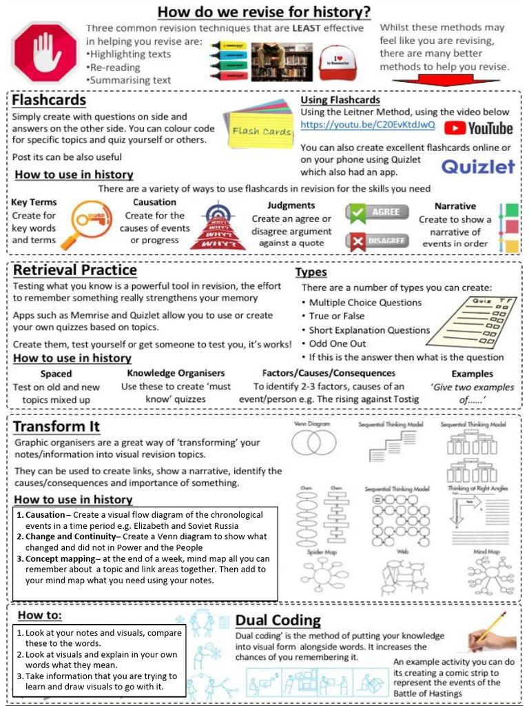 Visual Learning Techniques for History | PDF