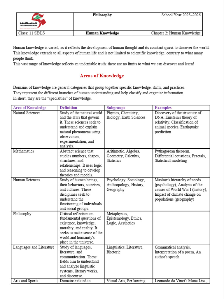 Understanding Human Knowledge Domains | PDF | Science | Knowledge