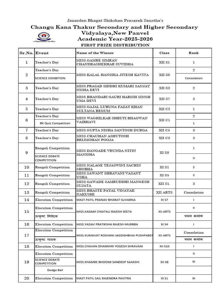 Prize Distribution List 20december 2025 | PDF | Athletic Sports ...