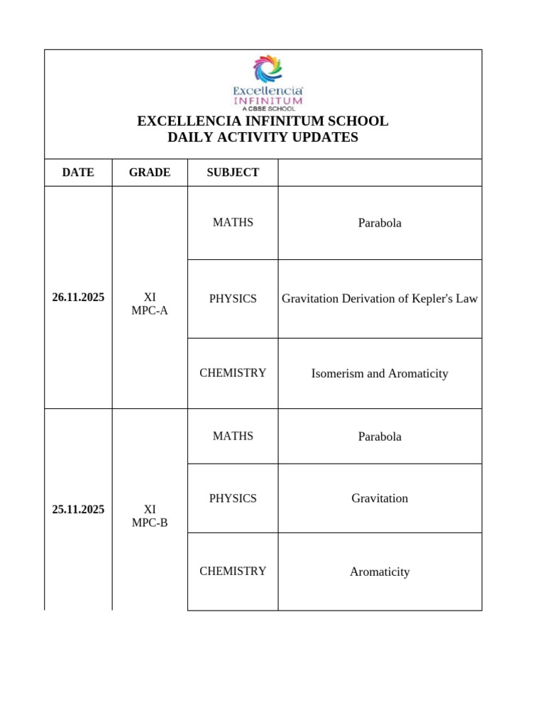 Grade Xi Daily Activity Updates Dated 26.11.2025 | PDF