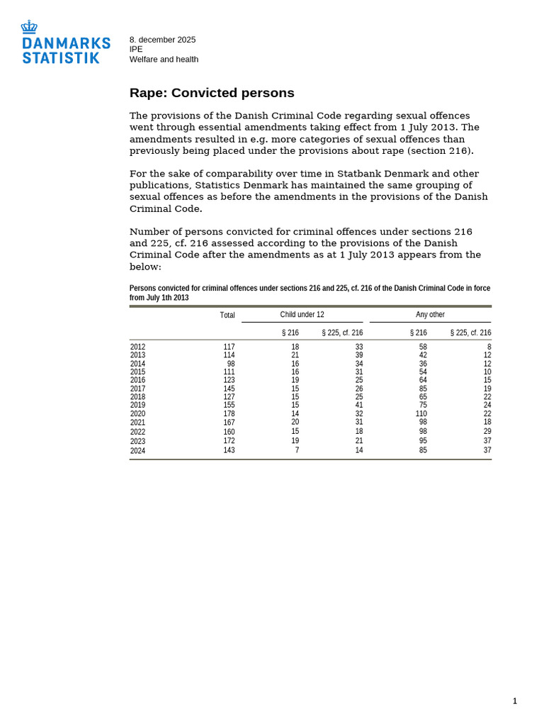 Danish Criminal Code Rape Statistics 2012-2025 | PDF | Rape | Sexual ...