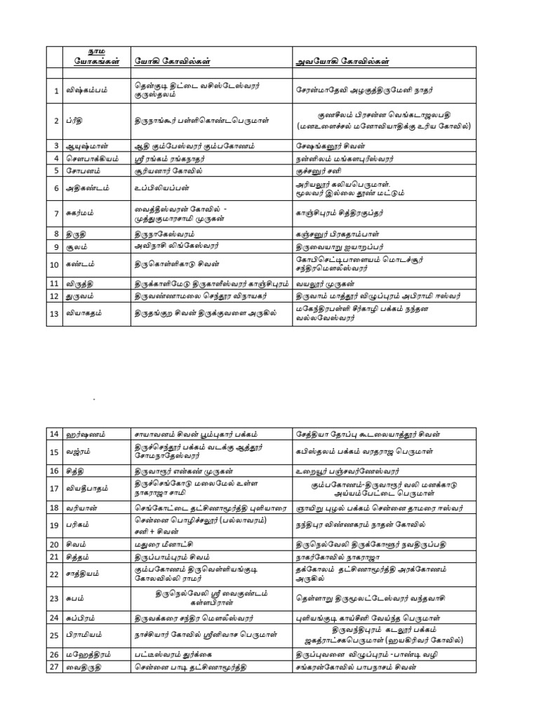 Raasi and Temple | PDF