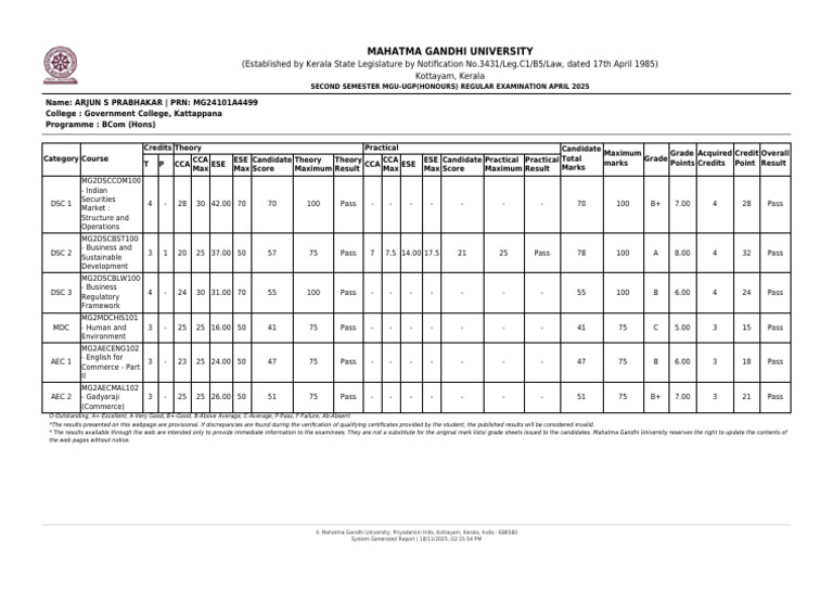 MGU BCom (Hons) Exam Results April 2025 | PDF | Vocational Education ...
