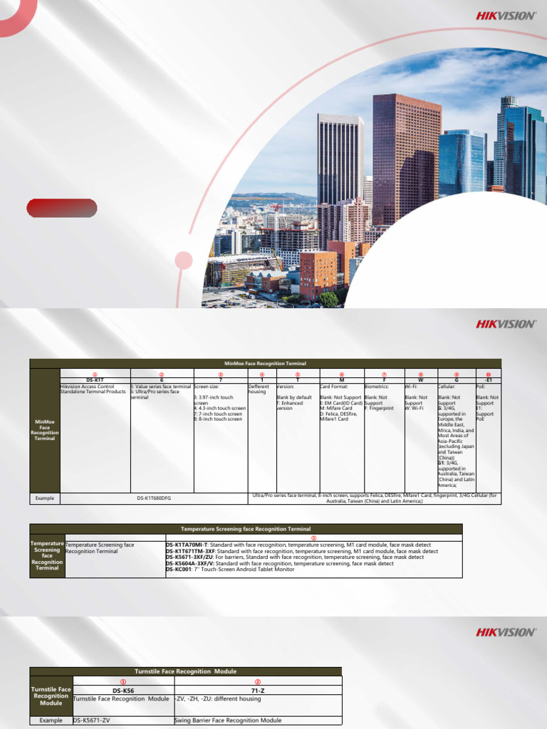 Hikvision Access Control Product Guide | PDF | Access Control