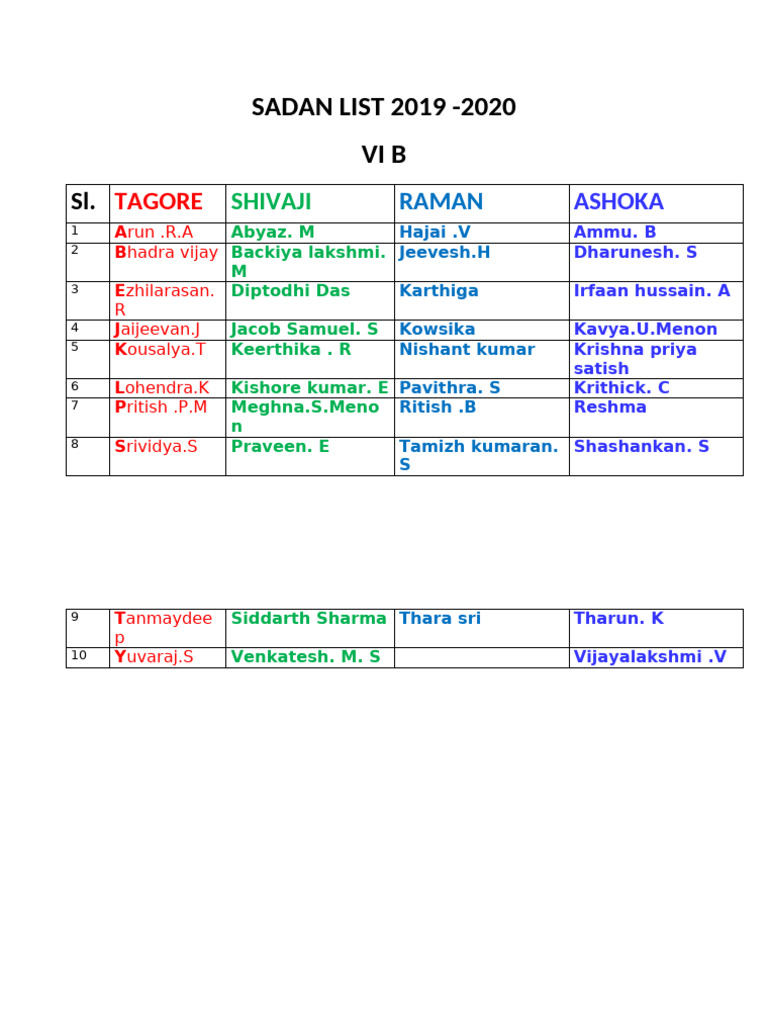 Sadan List 2011 | PDF