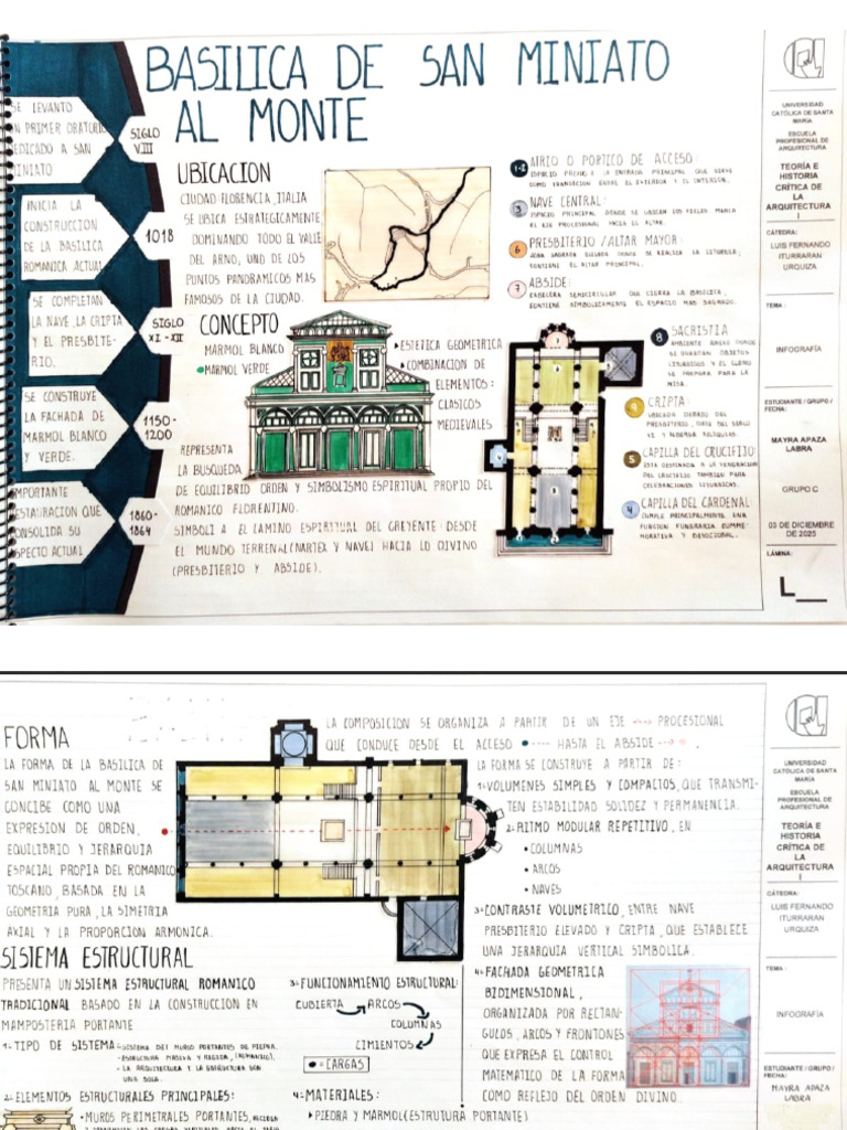 Infografía Romanico-Gotico | PDF