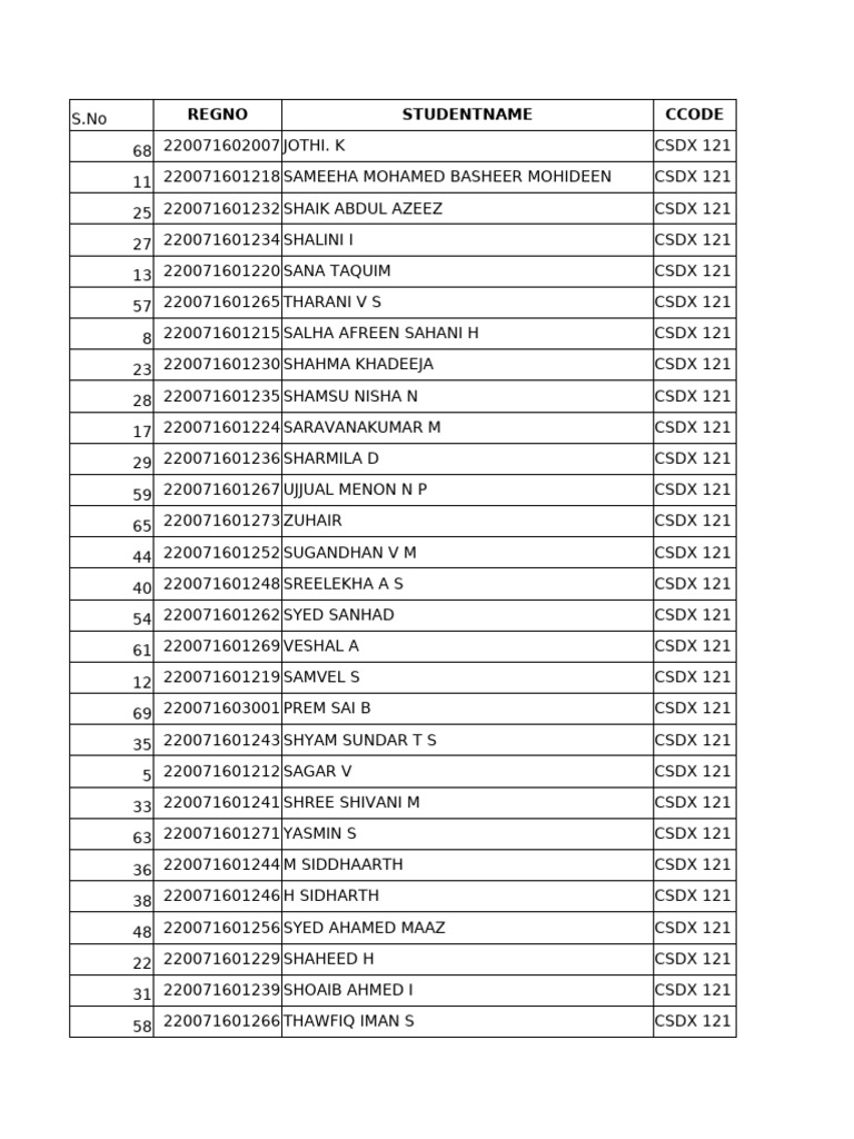 Student Grades and Registration Data | PDF
