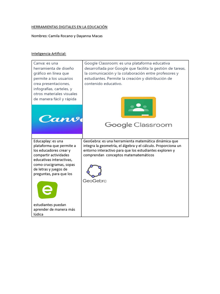 Copia de HERRAMIENTAS DIGITALES EN LA EDUCACIÃ - N | PDF | Informática