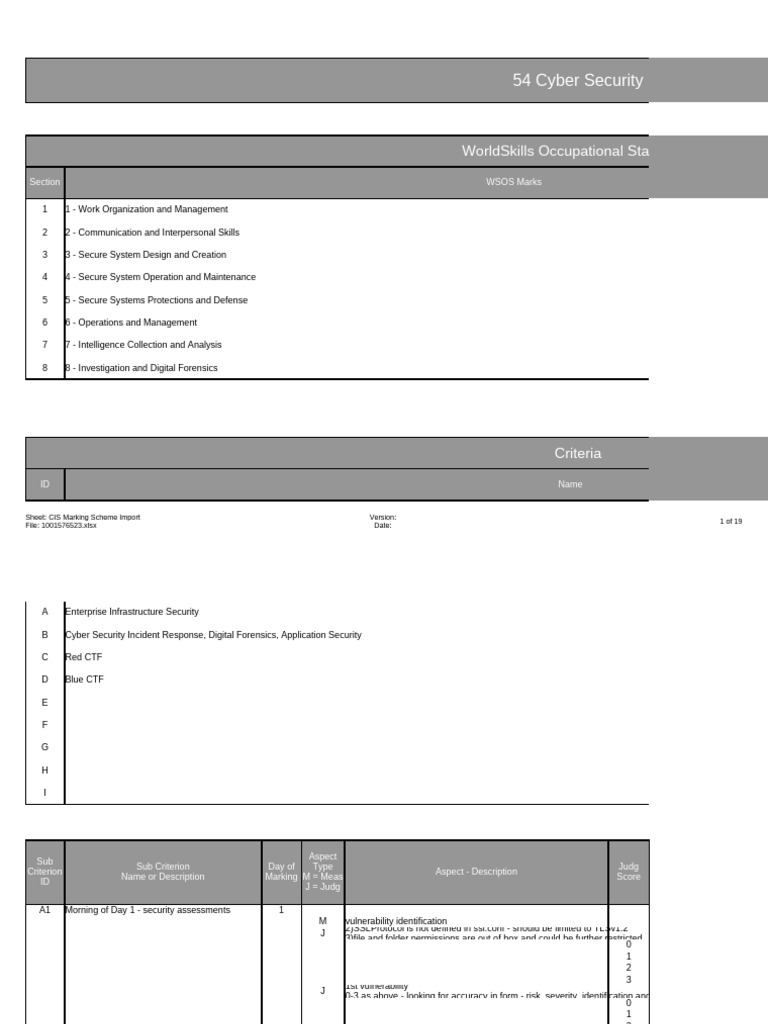 CIS Marking Scheme for Cyber Security | PDF | Firewall (Computing ...