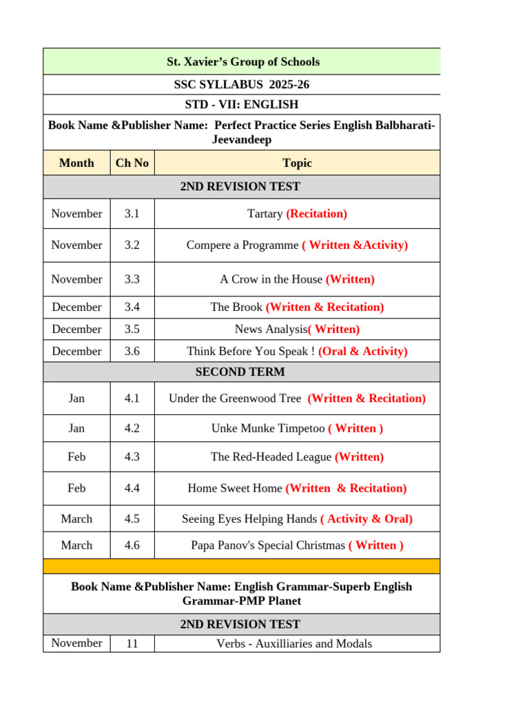 St. Xavier's Std VII SSC Syllabus 2025-26 | PDF | Linguistic Typology ...