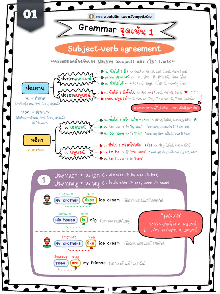 1.subject and Verb Agreement | PDF