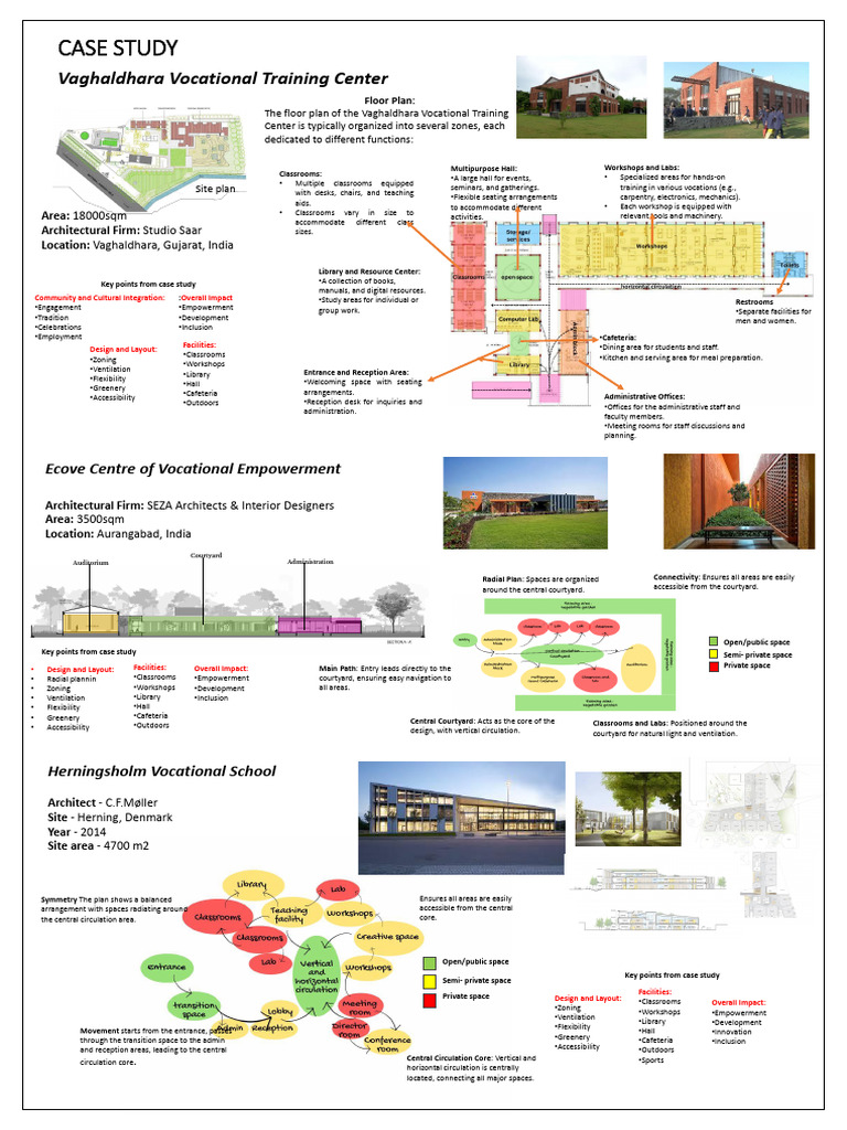 Case Study | PDF | Classroom