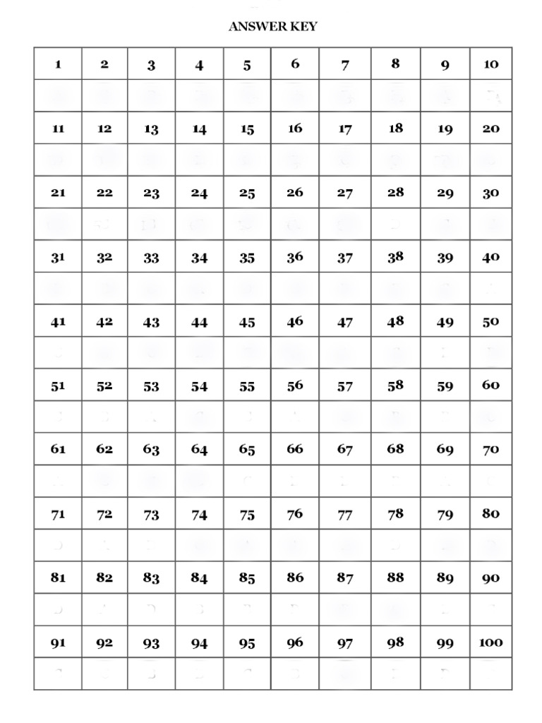 Answer Key Format | PDF