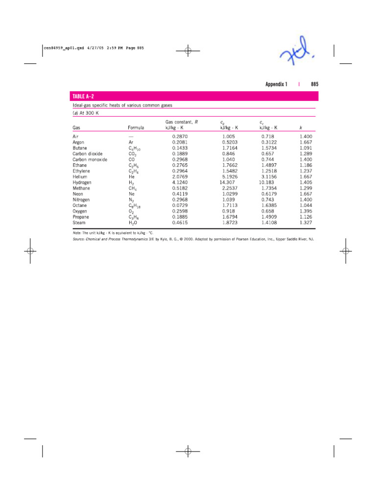 Tables Addendum (1) | PDF