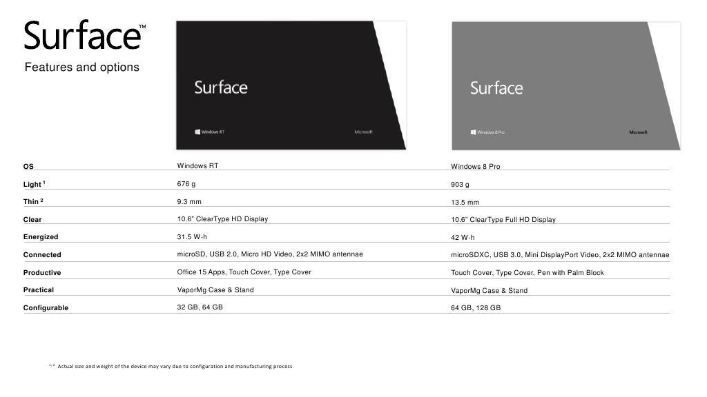 Microsoft Surface Features Comparison | PDF | Games & Activities ...