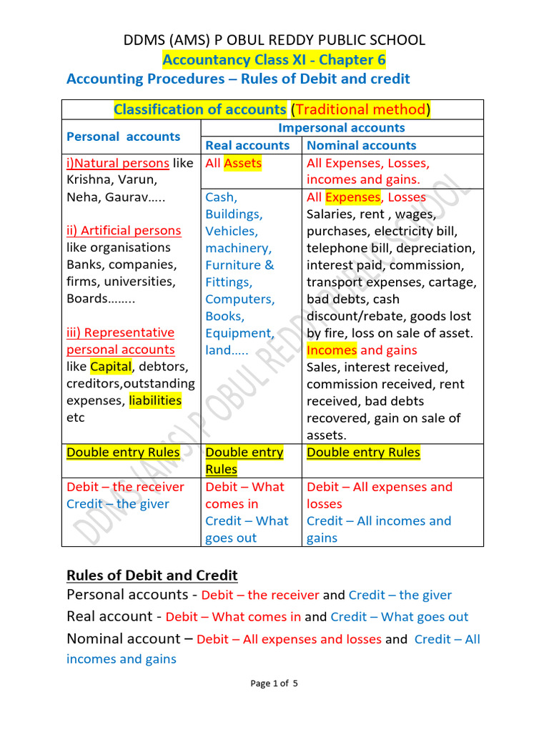 Accounting Procedures: Debit and Credit Rules | PDF | Debits And ...