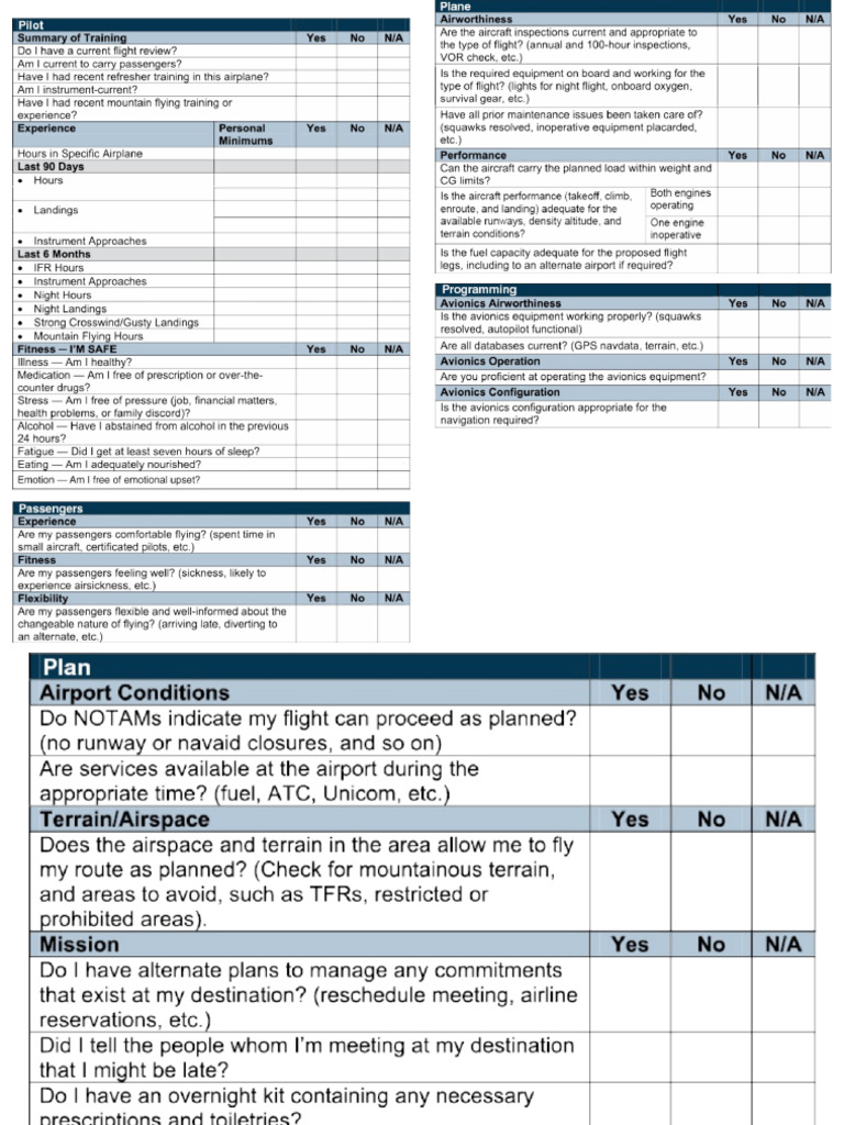 5p Checklist | PDF