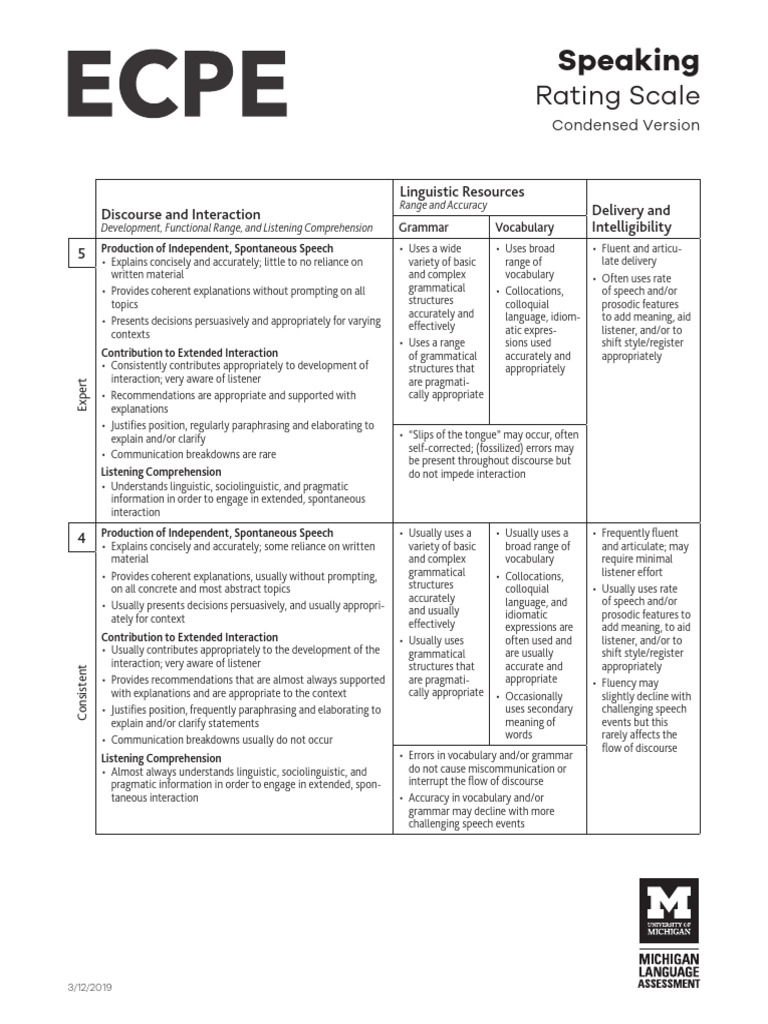 ECPE Speaking Rating Scale Overview | PDF | Vocabulary | Speech