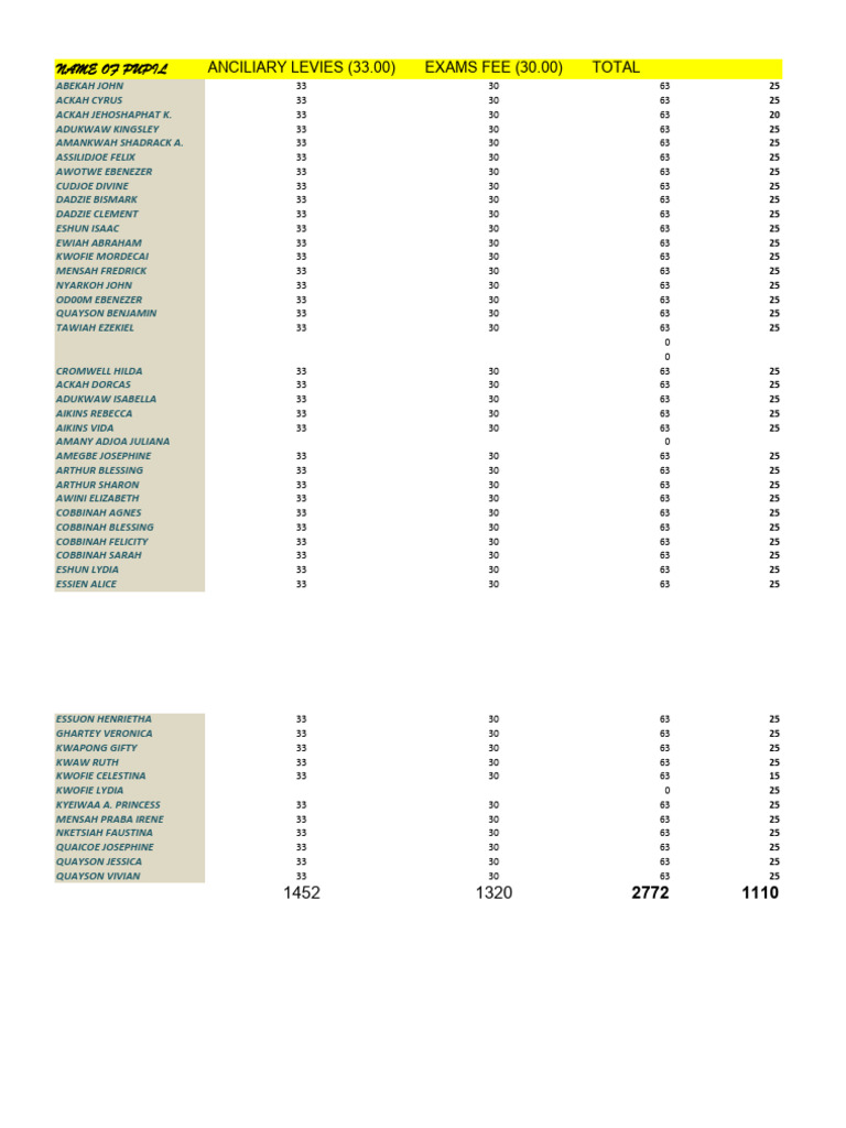 Student Project Scores Summary | PDF