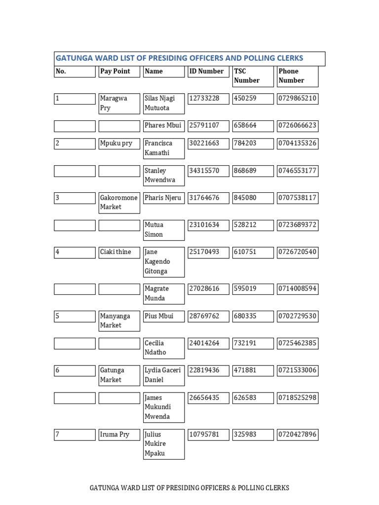 Gatunga Ward Polling Staff List | PDF