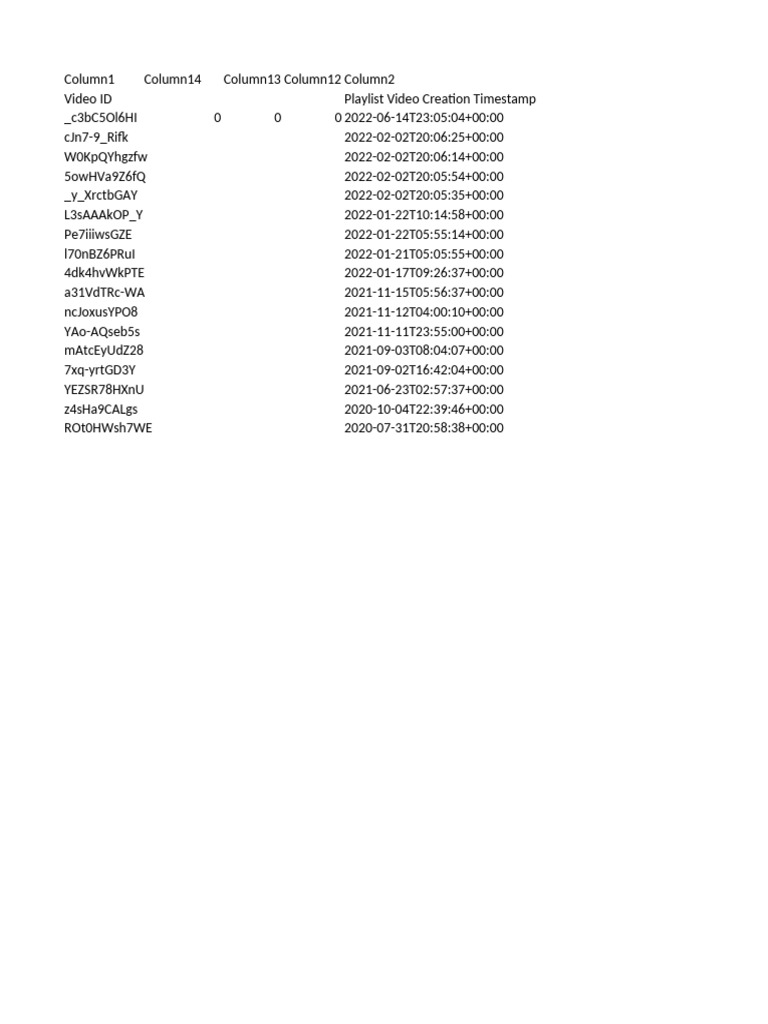 YouTube Video Creation Timestamps | PDF