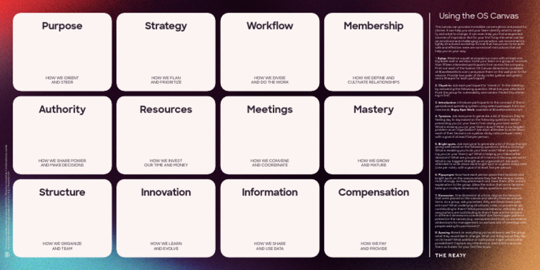 OS Canvas Workshop Guide | PDF | Social Psychology | Psychological Concepts