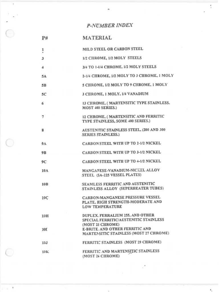 P Numbers | PDF