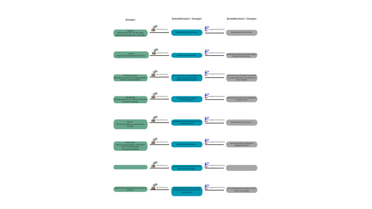 Industrialisering Kausal Analyse | PDF