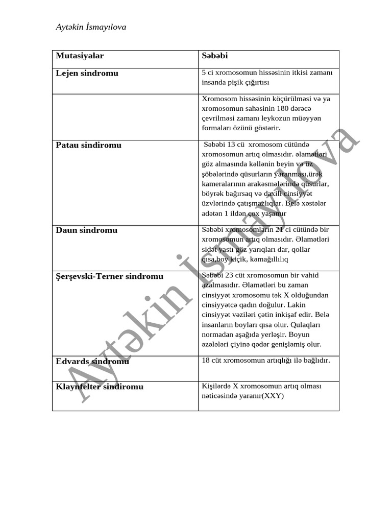 Mutasiyalar | PDF