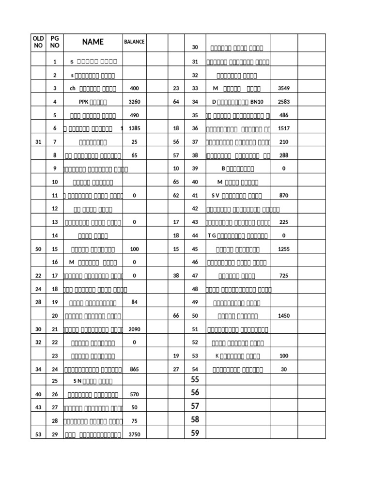PG No | PDF