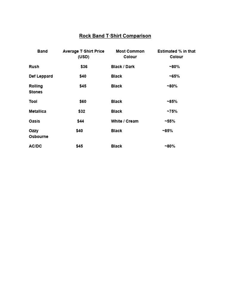 Colour Price Comparison | PDF