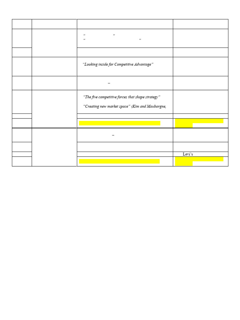 1 SM I Pre Mid Sessions- Teaching Schedule 2025 | PDF | Competitive ...