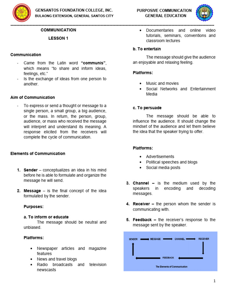 1ST Semester Purposive Communication | PDF | Communication | Body Language