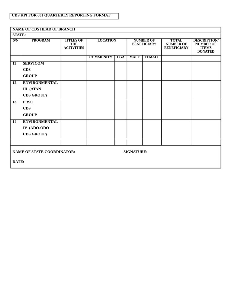 CDS KPI Quarterly Reporting Format | PDF
