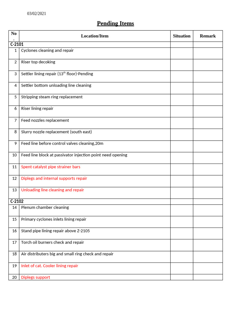 Pending Maintenance Items List | PDF