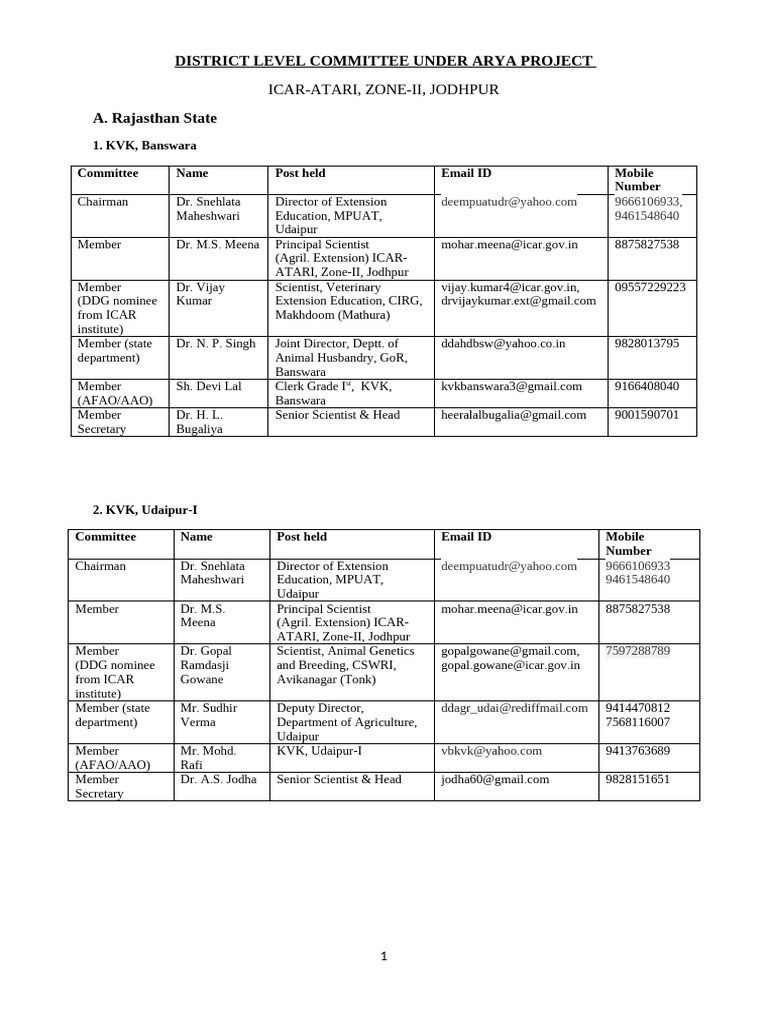 District Level Committee Members - ARYA Project | PDF | Agriculture