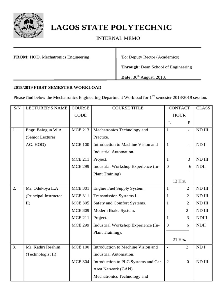 Workload 1st Semester 2018_2019 | PDF | Engineering